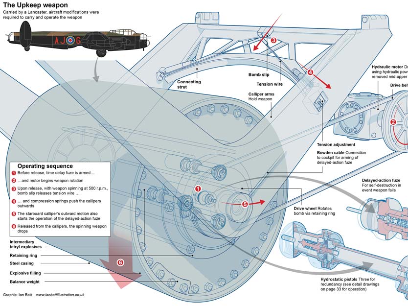 Barnes Wallis's 'Bouncing Bomb' diagram