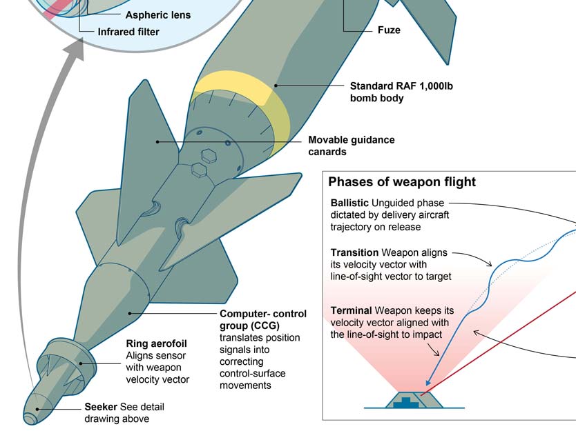 Seek and destroy: we look in detail at the RAF’s Paveway laser-guided bomb