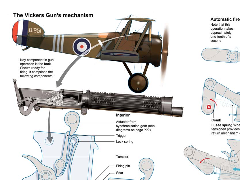 Rat-tat-tat! We take a close look under the rattle of the Vickers machine-gun